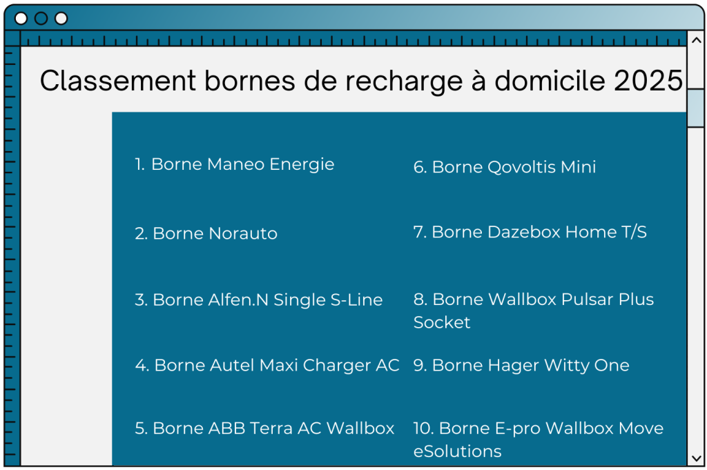 classement borne