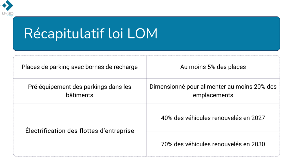 Récapitulatif LOI LOM